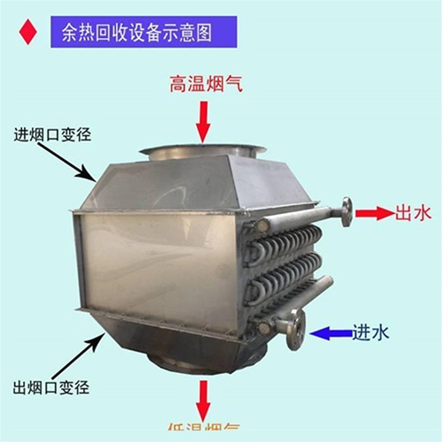 烟气余热回收器